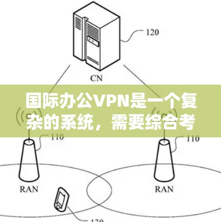 国际办公VPN是一个复杂的系统，需要综合考虑多个方面来确保安全、可靠和合规。以下是对国际办公VPN的详细分析和建议